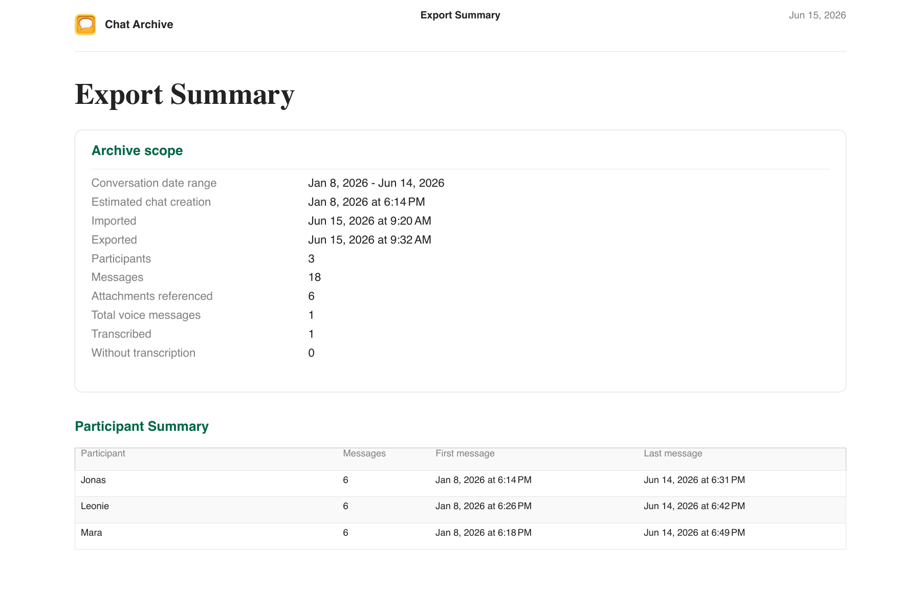 PDF export summary showing the date range, message, attachment, voice-message, and participant counts