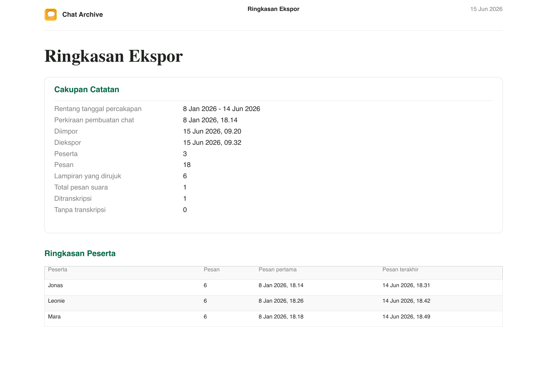 Ringkasan ekspor PDF yang menampilkan rentang tanggal serta jumlah pesan, lampiran, pesan suara, dan peserta