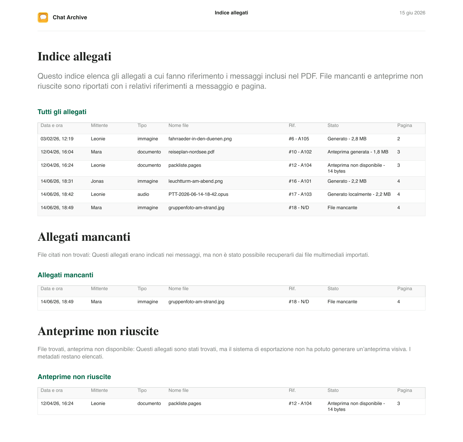 Indice degli allegati in PDF con nomi dei file, riferimenti alle pagine, un allegato mancante e un errore di anteprima