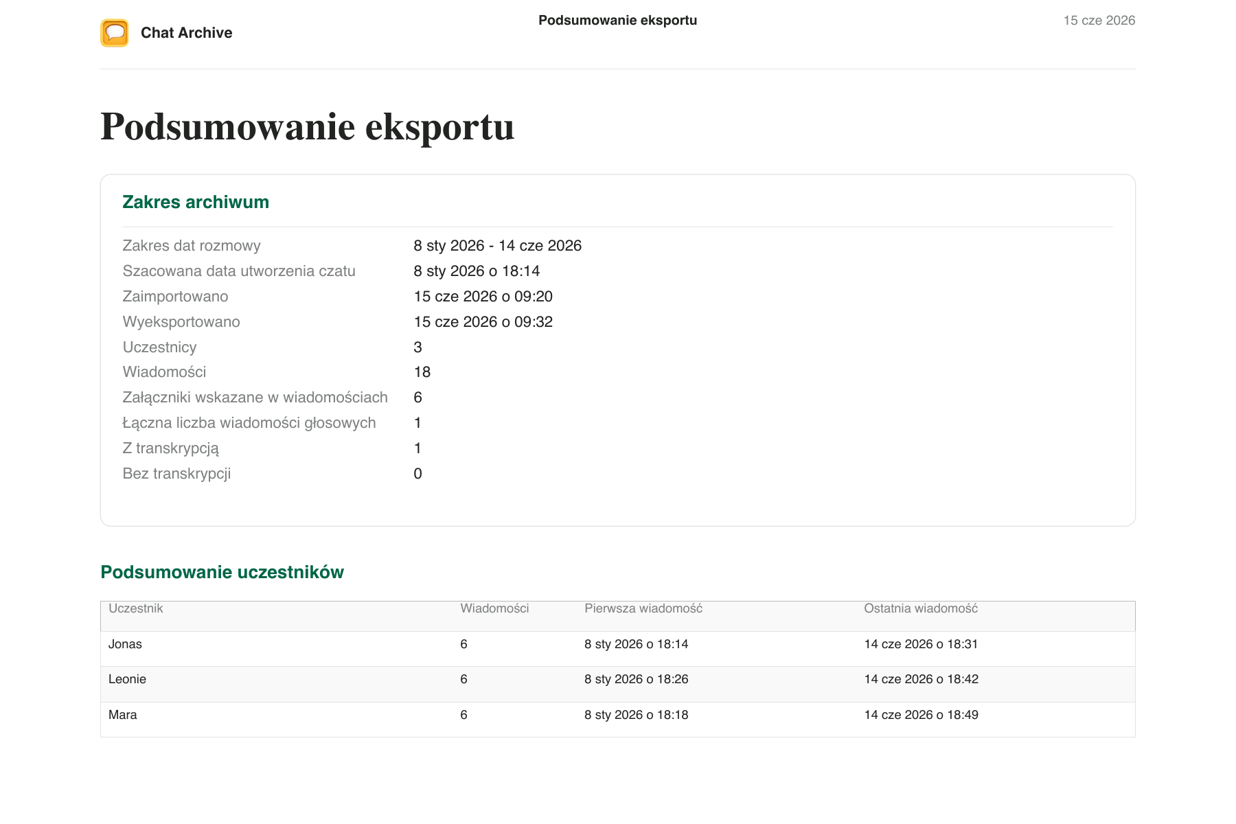 Polskie podsumowanie eksportu PDF z zakresem dat oraz liczbą wiadomości, załączników, wiadomości głosowych i uczestników