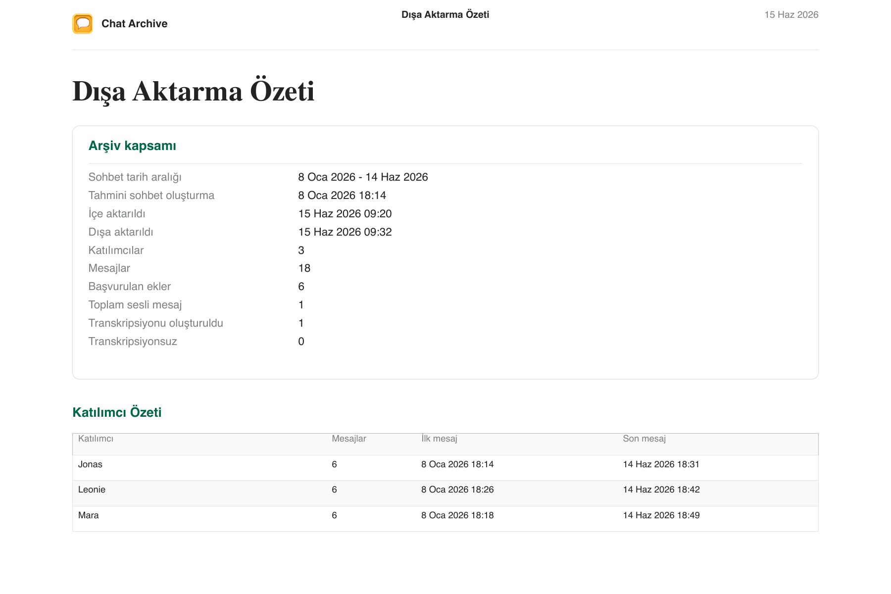 Tarih aralığı ile mesaj, ek, sesli mesaj ve katılımcı sayılarını gösteren Türkçe PDF dışa aktarma özeti